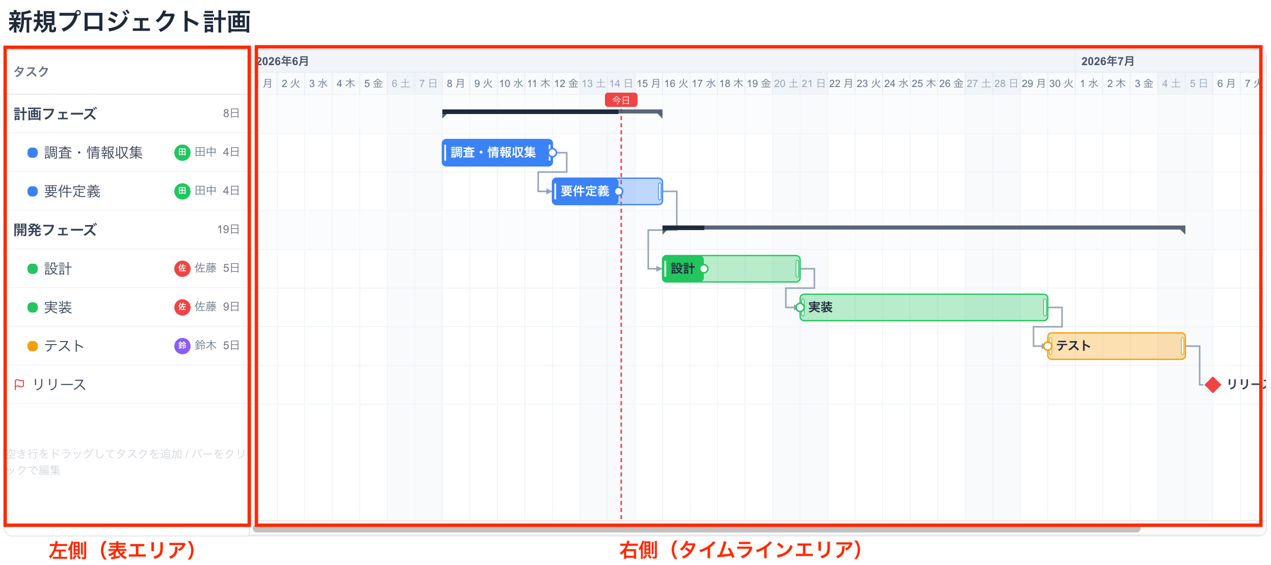 ガントチャートの例（表エリアとタイムラインエリア）